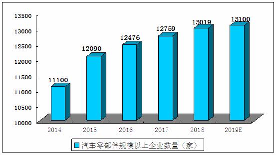 2020汽車與家用電器市場展望 中汽協預計6月汽車銷量同比增長11%