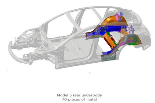 結構一體化浪潮 從特斯拉看新能源汽車零件設計的未來趨勢